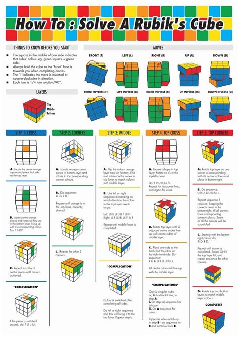 How To Solve A Rubiks Cube Rubiks Cube Rubiks Cube Algorithms