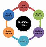 Insurance Types Images
