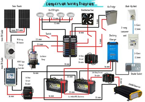 Campervan Electrical Installation Wiring Diagram Wiring Diagram And