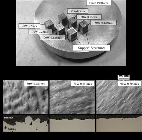 Effect Of Energy Input On Sample Surface Roughness Photograph Of The