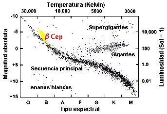 Resumen De La Vida De Las Estrellas Evolucion Estelar Y Muerte