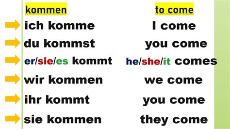 German The Conjugation Of The Verbs To Come To Drink To Buy And To