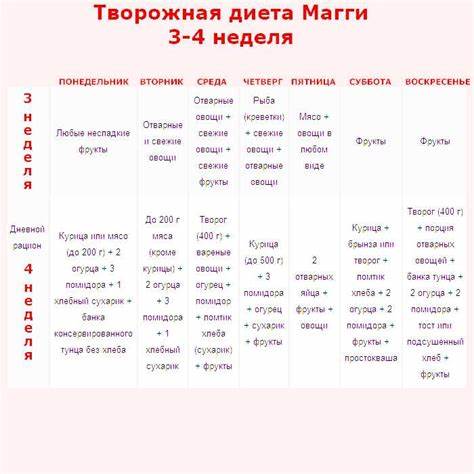 Меню abc диета Диета магги меню на каждый день - 85 фото Диета магги меню на каждый день - 85 фото Меню abc диета