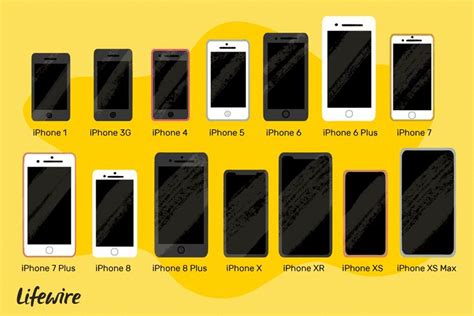 How Every Iphone Ever Made Compares Iphone Comparison Iphone Models