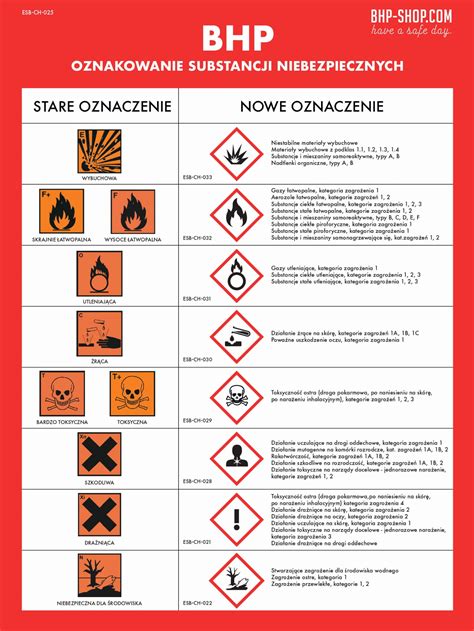 Oznakowanie Substancji Niebezpiecznych Bhp Shop Com