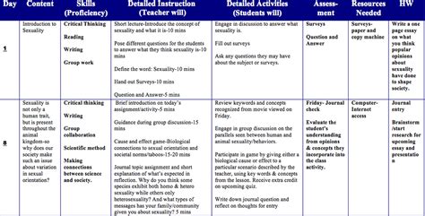 Lesson Plan Sexuality In The Classroom