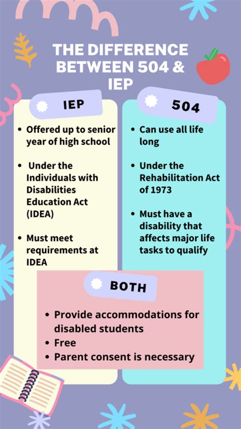 And Iep Comparison Chart Hot Sex Picture