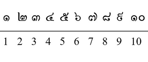 Bangkok Post Wissanu Rejects Dumping Thai Numerals