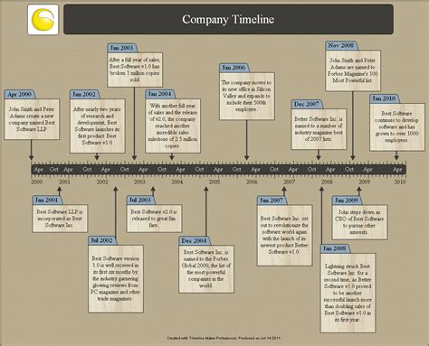 Sample Timelines Timeline Maker Pro The Ultimate Timeline Software