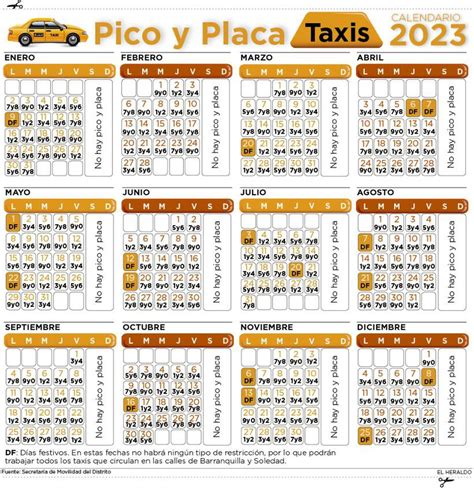 Pico Y Placa Para Taxis En Barranquilla Lunes 27 De Febrero 2023
