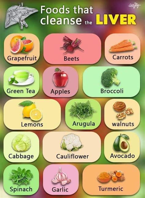 Boost Your Liver By Introducing These Fruits And Vegetables Healthy