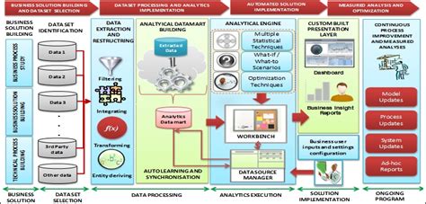 Components Of The Big Data Ecosystem Real Time Big Data Analytics
