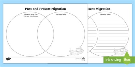 Past And Present Migration Venn Diagram Activity
