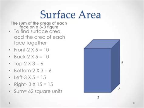 Ppt Surface Area Powerpoint Presentation Free Download Id2950586