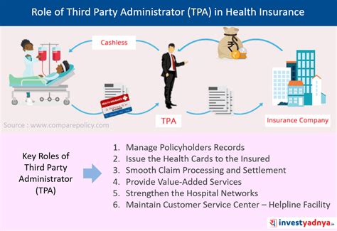 What Is Third Party Administrator Tpa In Health Insurance Yadnya