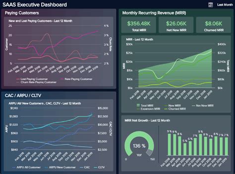 Top Ceo Dashboard Examples And Templates For Creating Better Reports