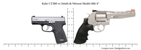 Kahr Ct Vs Smith Wesson Model Size Comparison Handgun Hero