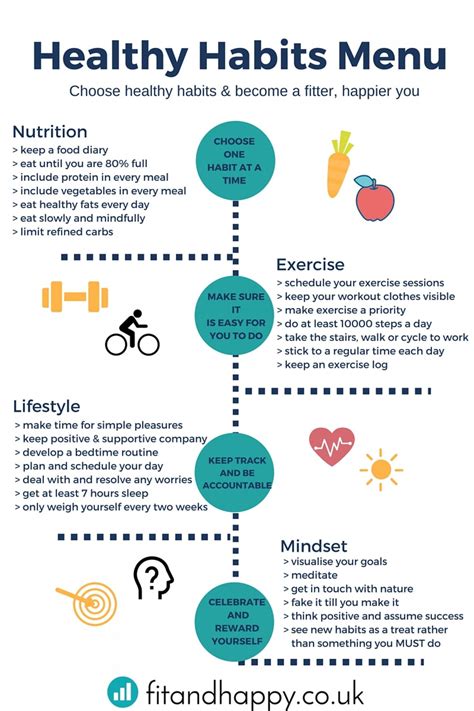 Healthy Habits Menu Infographic Healthy Habits Fitness Habits Health Habits