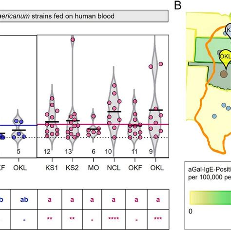 Alpha Gal Levels In Sg Of Ticks Fed On Human Blood By Tick Location And