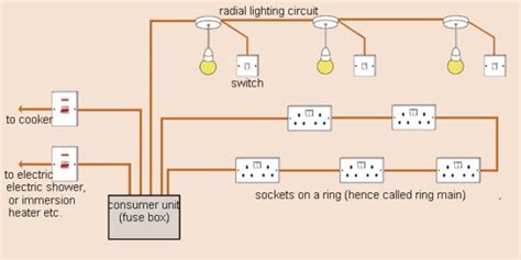 Symbols that represent the components in the circuit, and lines that represent the connections between them. How To Wire A House