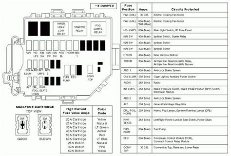 My 1997 mustang gt recently developed a short circuit. 2001 Ford Mustang Fuse Box Diagram | Fuse Box And Wiring Diagram
