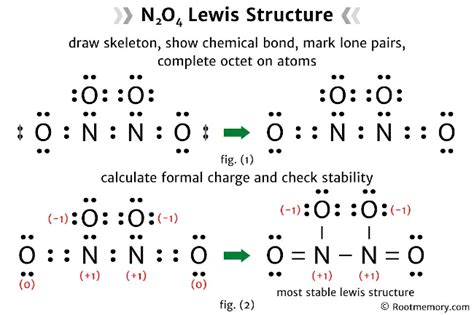 Lewis Structure Of N O Root Memory Free Hot Nude Porn Pic Gallery