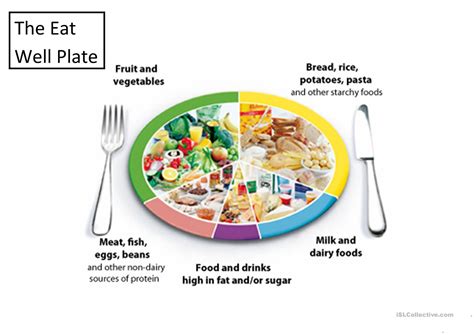 The Eatwell Plate And Food Groups Worksheet Free Esl Printable