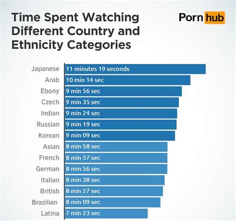 Here Are The Top Porn Categories That Get You Off The Fastest Maxim Sexiezpicz Web Porn