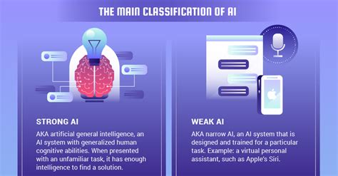 Strong Ai Vs Weak Ai Understanding The Differences