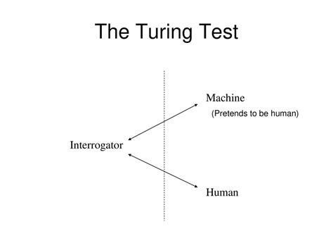 the turing test minds and machines ppt download
