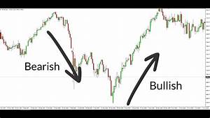 Candlestick Charts For Beginners Forex Candlestick Patterns Cheat