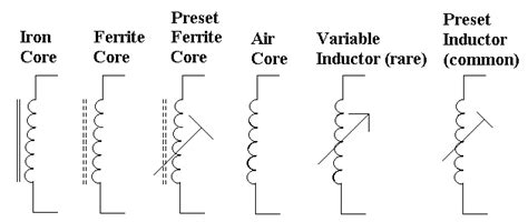 Inductor And Its Types Electricalvoice