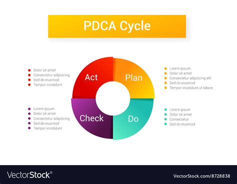 Pdca Cycle What Is Pdca Plan Do Check Act Cycle Porn Sex Picture