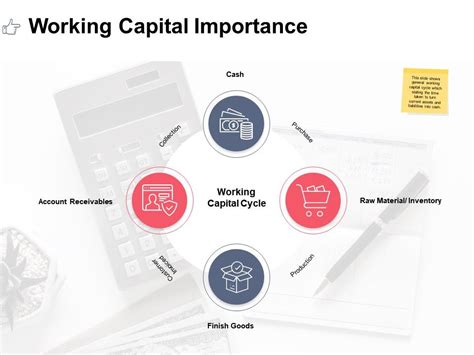 Working Capital Importance Collection Ppt Powerpoint Presentation