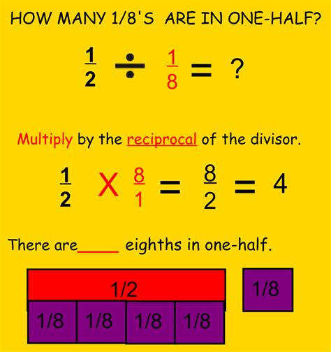 How To Divide With Unit Fractions