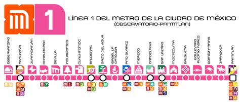Línea del Metro CDMX Información Línea Metro