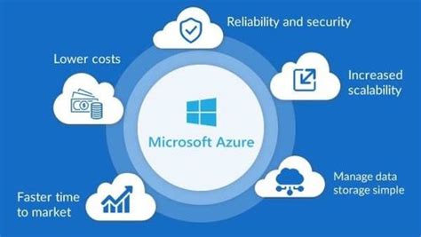 What Is Microsoft Azure And How Does It Work Logitrain