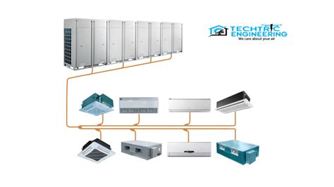 A Complete Guide To Vrf System Techtric Bd