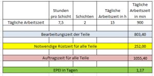 Berechnung von cpk, cp und ppm. epei-berechnung-excel-20161122 - Sixsigmablackbelt.de