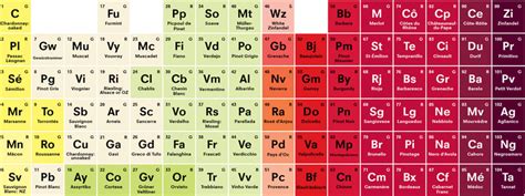 Check Out This Periodic Table Of Wine Infographic Food Republic