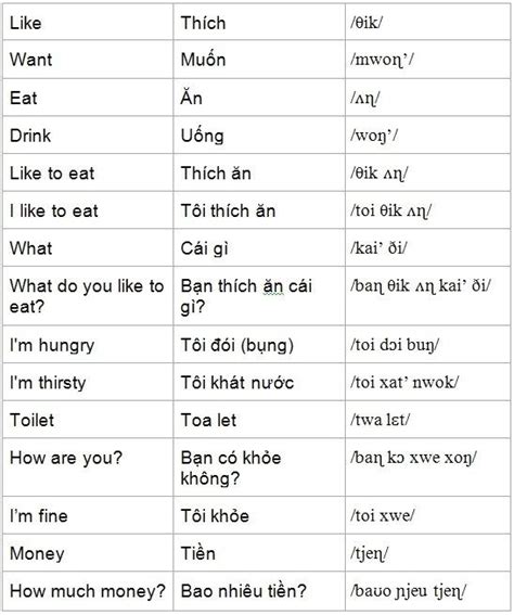 Pin By Momirab On Polish Romanian Vietnamese Vietnamese Words Vietnamese Phrases Vietnamese