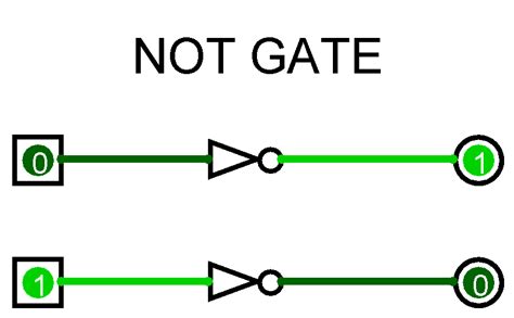 Basic Logic Gates With Truth Table Ahirlabs