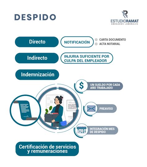 ¿qué Causales De Despido No Dan Derecho A Indemnización