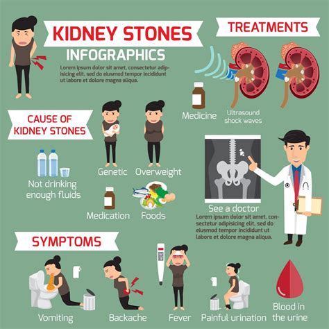 Kidney Stones Symptoms In Men