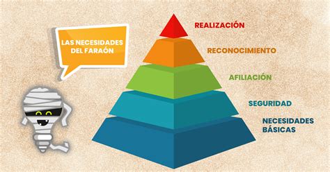 ¿qué Es La Pirámide De Maslow Aplícala A Tu Proyecto O Negocio