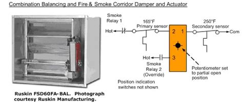 Balancing Ventilation And Smoke Control With Corridor Dampers