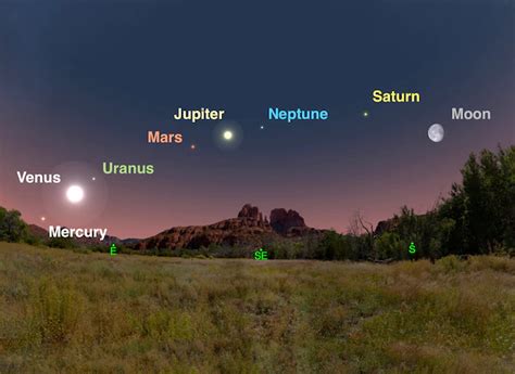 See A Rare Alignment Of All The Planets In The Night Sky Night Skies Planets In The Sky