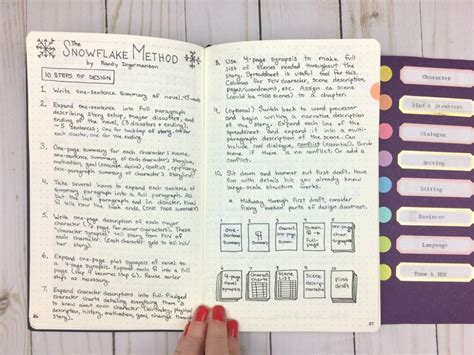 Inside My Writing Journal The Ultimate Study In Craft With Images