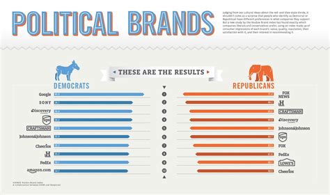 Time Is Tight Political Brand Comparison