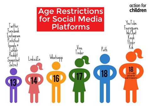 Age Restrictions On Social Media Emracuk